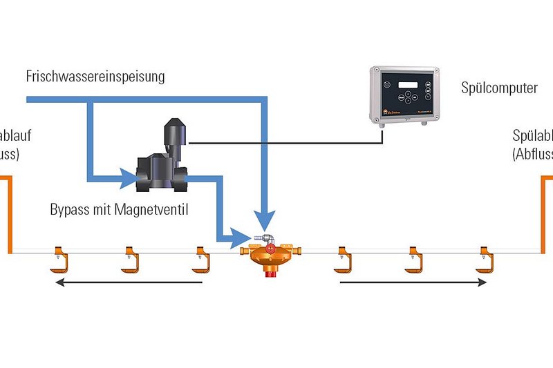 Automatische Spülvorrichtung für Geflügelhaltung