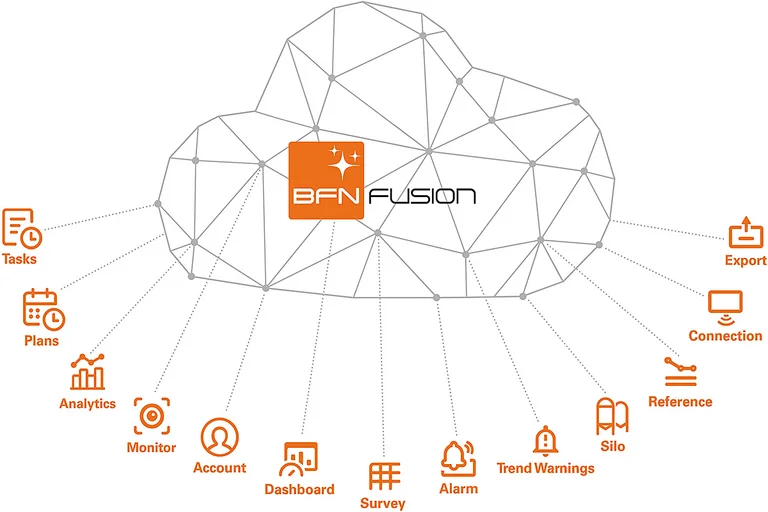Solución central para la gestión de naves con BFN Fusion 