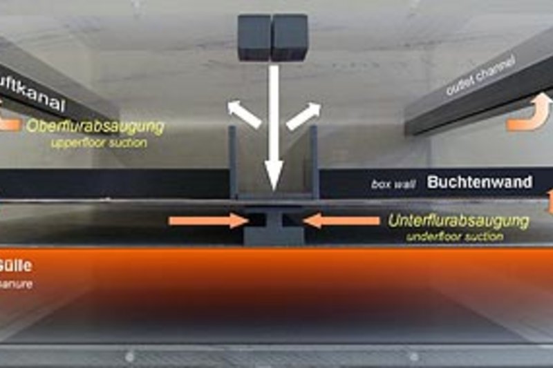 SmartAir reduces exhaust air treatment costs in pig houses