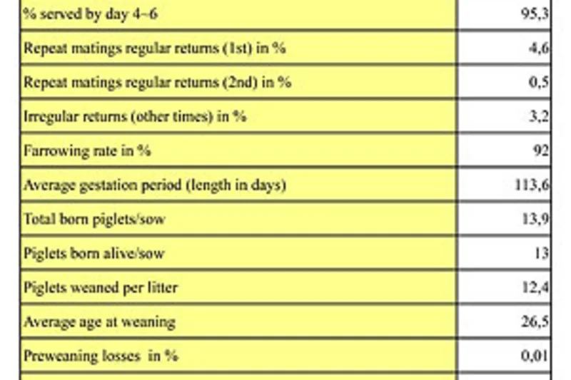 Elevage de truies : une fiche de données Elevage de truies : une fiche de données