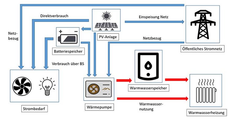 Hähnchenmast |Zeichnung Zukunftsszenario