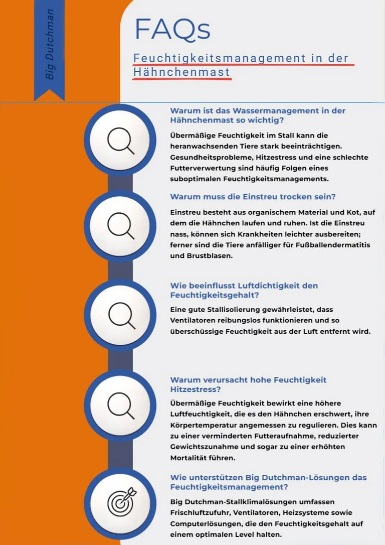 Infografik: Bild mit FAQ zum Feuchtigkeitsmanagement in der Hähnchenmast Infografik: Bild mit FAQ zum Feuchtigkeitsmanagement in der Hähnchenmast