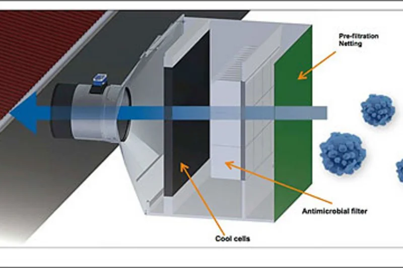 Brand new: Efficiently filtering PRRS viruses – already out of the incoming air  