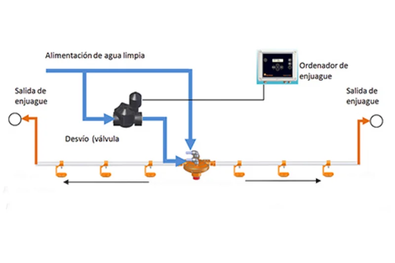 Estudio a largo plazo prueba: El sistema de Big Dutchman combate el biofilm con eficacia