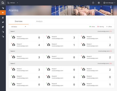 Całodobowy, centralny monitoring alarmów na wszystkich fermach