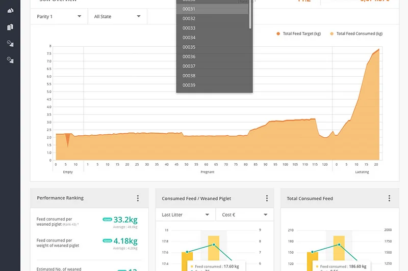 Strumento di analisi BigFarmNet per gli allevatori di scrofe: monitoraggio dell’intero ciclo di produzione