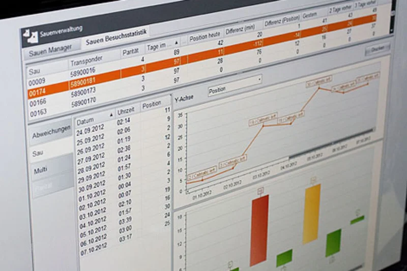Innovative software tool for health control in the group management of sows Innovative software tool for health control in the group management of sows