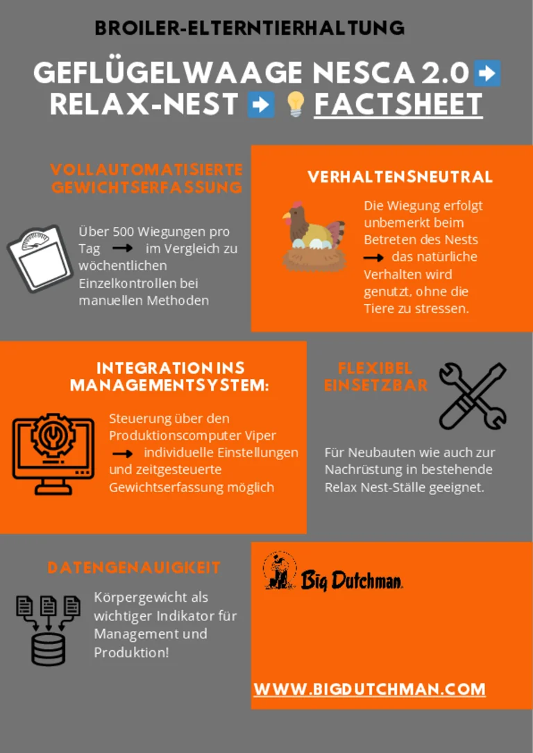 Alle Vorteile auf einen Blick: Das Nesca-2.0-Factsheet zeigt, wie moderne Wiegetechnik den Arbeitsalltag erleichtert Alle Vorteile auf einen Blick: Das Nesca-2.0-Factsheet zeigt, wie moderne Wiegetechnik den Arbeitsalltag erleichtert